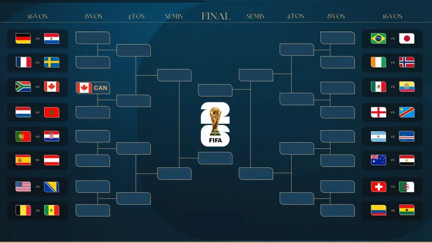  16vos de final Mundial 2026: fechas, horarios y cruces